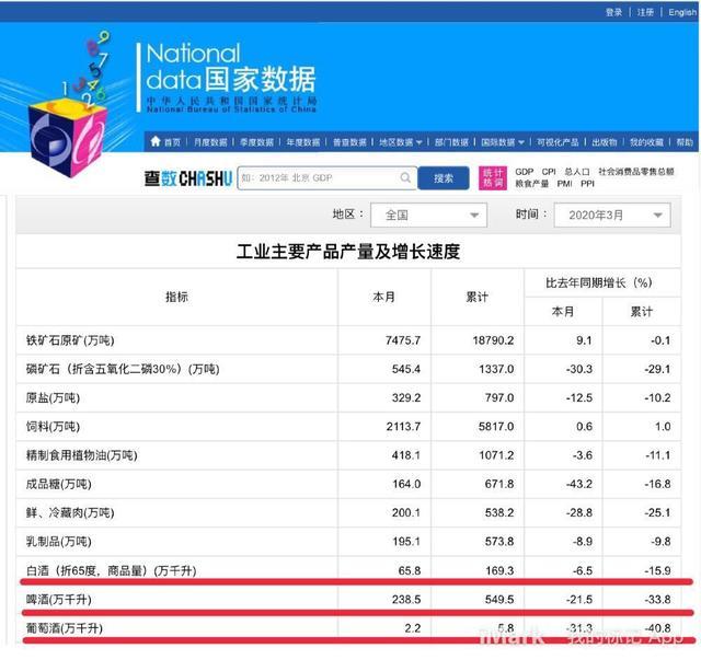 酒界兄弟中葡萄酒“最难”，何以“解千愁”？