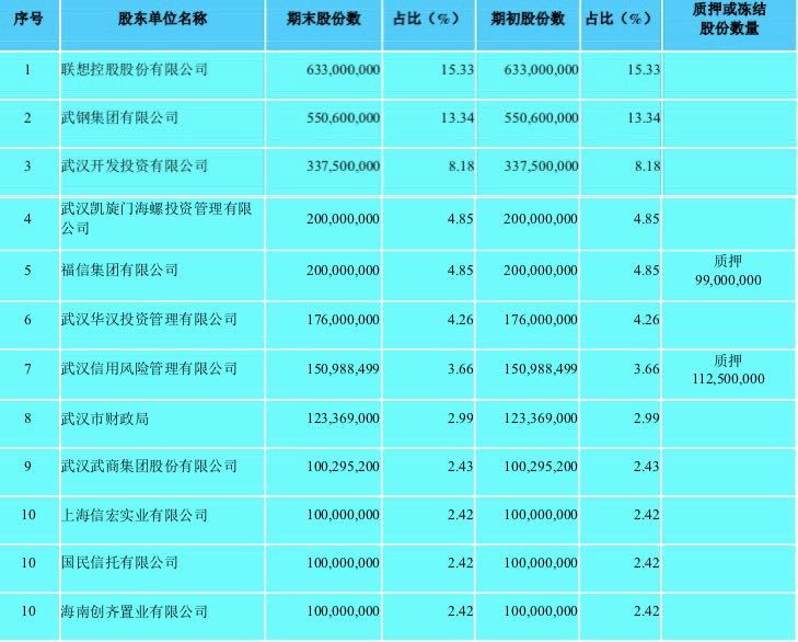 值得注意的是,2020