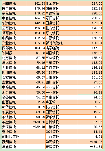 人均净利润_格力营业收入和净利润
