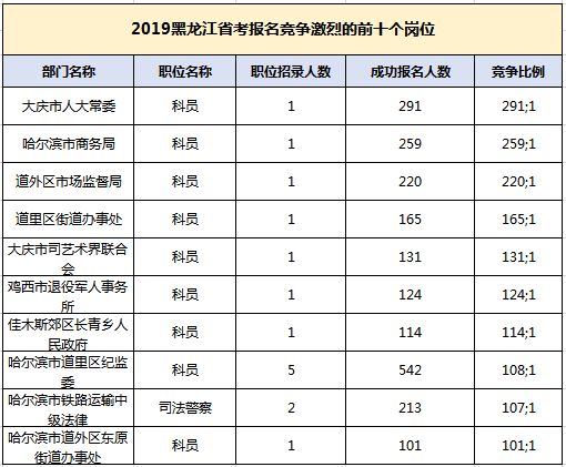 又一省市公务员职位报名时间发布!报考的这些技巧你应该掌握!