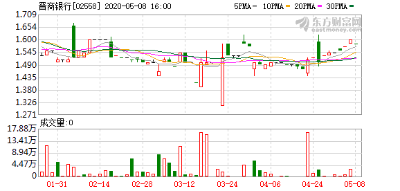 晋商银行流水账单怎么打 新浪（移动端）