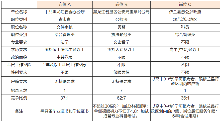 又一省市公务员职位报名时间发布!报考的这些技巧你应该掌握!