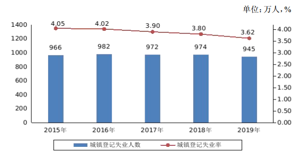 在业人口_2021年中国养老地产行业市场发展趋势分析 老龄化人口增多倒逼养老(3)