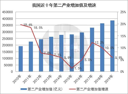 科技产业gdp(3)