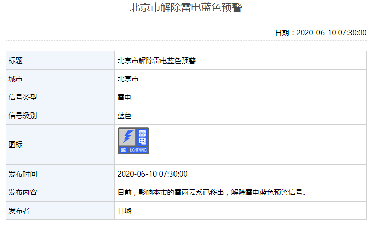 图片来自北京市气象局网站