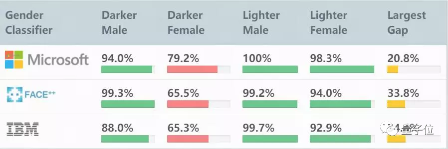 不作恶!IBM宣布放弃人脸识别业务,关停技术研发