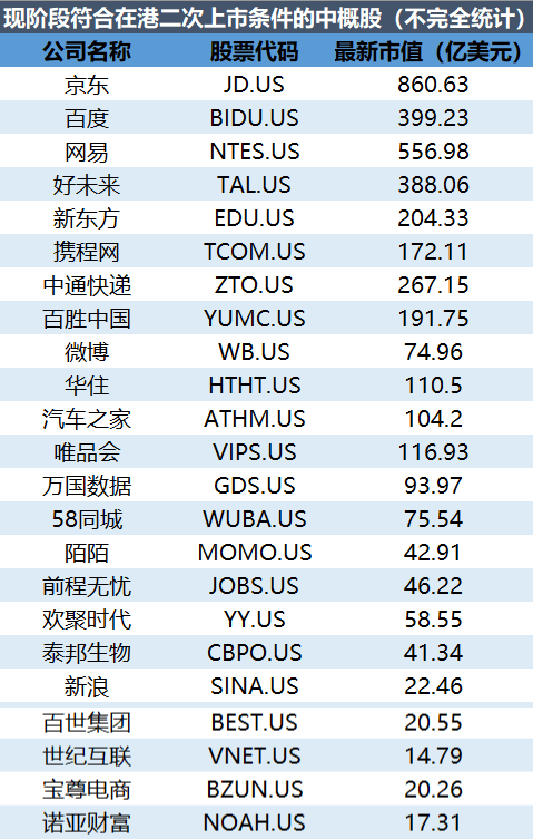 36氪制图,市值数据截至周二美股收盘