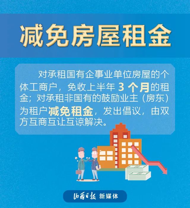 减免税收及房屋租金,降低水电气价格.这6项措施将惠及到你