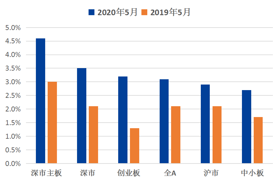 gdp流通财富_李迅雷 都说美国经济全球老大,中国经济才是全球老大(2)