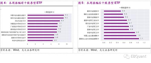 一带一路经济总量及各行业份额_一带一路