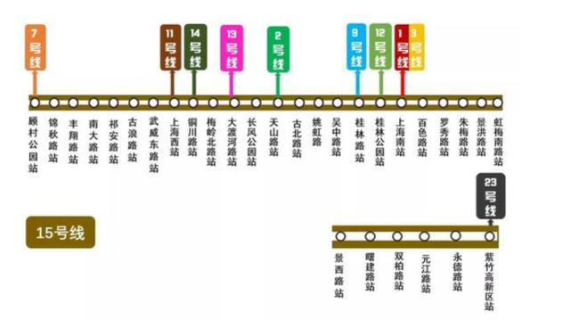 上海地铁15号线图,15号线上海地铁线路图 上海在建15号地铁线,有着西部走廊之称,力争2020年底开通
