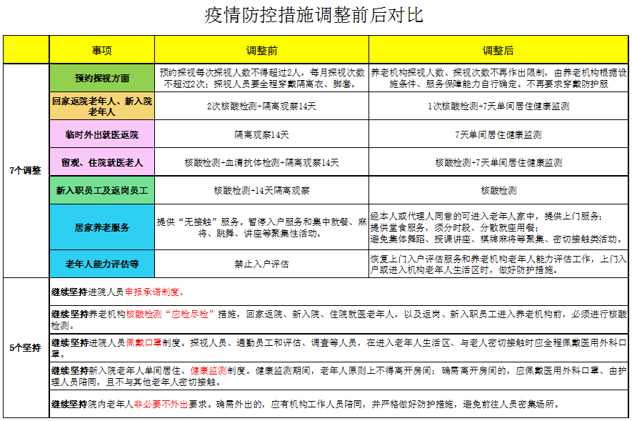北京房间限制人口数量_北京人口数量分布图