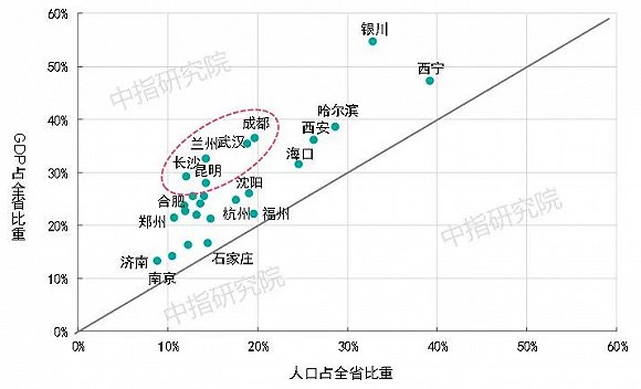 当前武汉人口_武汉地铁出人口图片