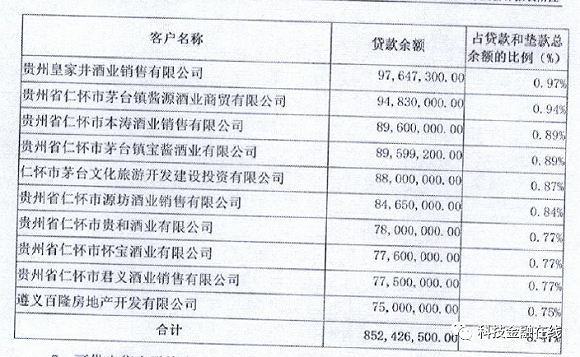 茅台市值超贵州省gdp,茅台农商行一季度净利润下降66%