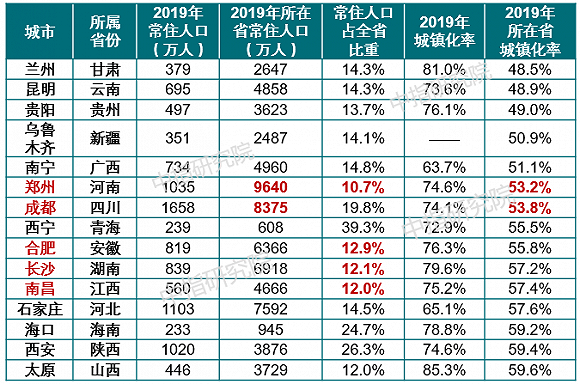 四川 人口年鉴_四川人口中的万年青