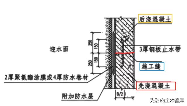 广联达软件如何计算钢板止水带?