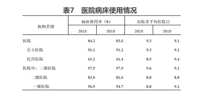 人均预期寿命77.3岁,总诊疗87.2亿人次!这份公报透露了什么?