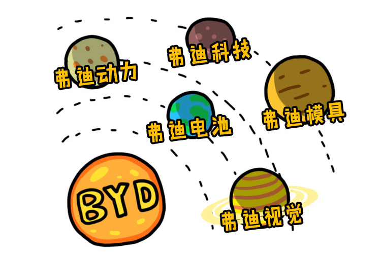 为什么说中国品牌冲击高端就靠比亚迪汉?