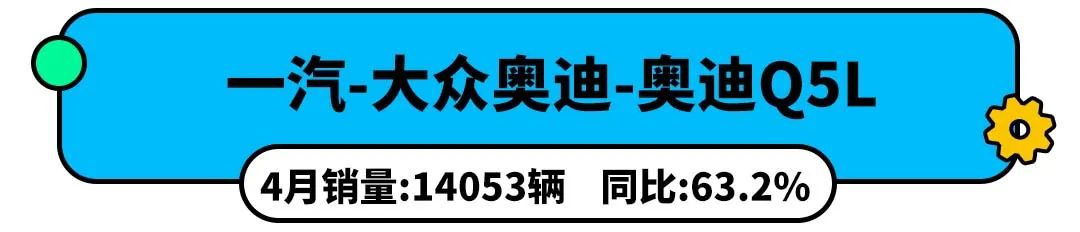 5月SUV销量榜出炉 没错前三还是它们