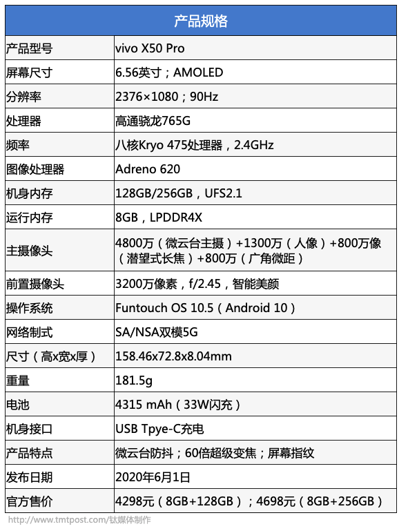 荣耀x50pro配置,荣耀20pro和荣耀20 8毫米机身也能放云台手机摄影这回更稳了vivox50pro评测钛极客