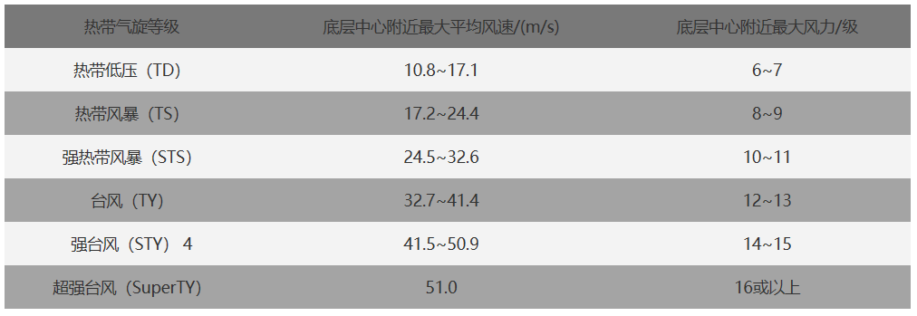 (原题为《2号台风“鹦鹉”刚刚生成!可能成为今年影响我国的首个台风》)
