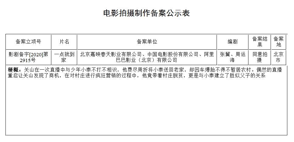 张冀编剧《一点就到家》立项 将于今年国庆档上映