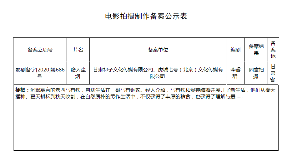 李睿珺编剧《隐入尘烟》立项 再拍甘肃农村故事
