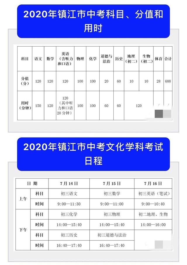 赴湖北医务人员子女加10分投档 镇江市中考与高中招生工作方案发布,中考升学总分为688分