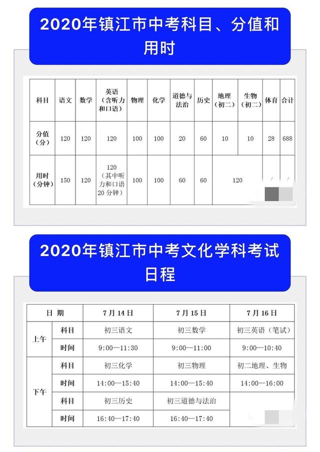 赴湖北医务人员子女加10分投档 镇江市中考与高中招生工作方案发布,中考升学总分为688分