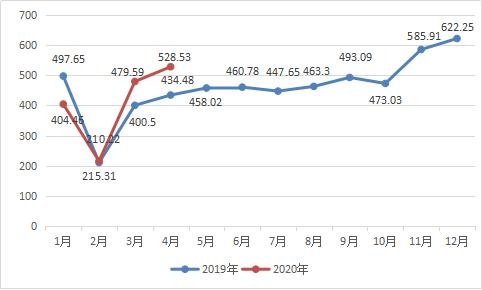 赛罕区gdp多少亿_一季度各省份GDP出炉,18个地区增速跑赢全国
