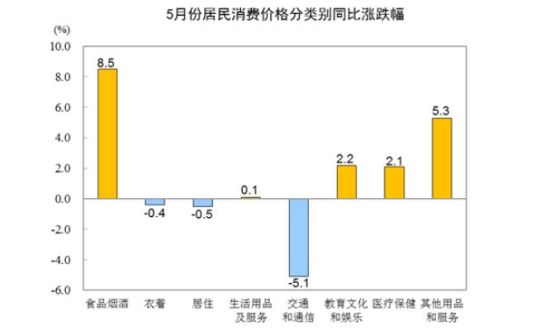 如何看待云南gdp超广西_2020广西各市gdp(3)