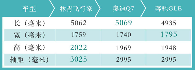告诉你什么叫尊贵 林肯全新飞行家到店实拍