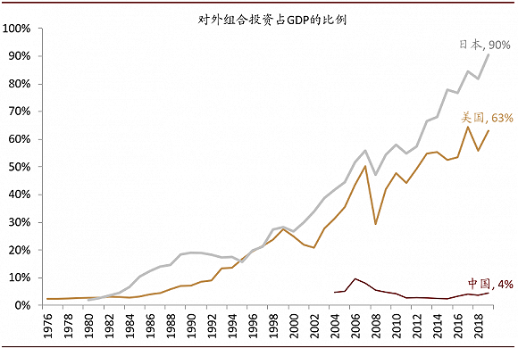 中国gdp收入法哪里找_中国gdp增长图(3)