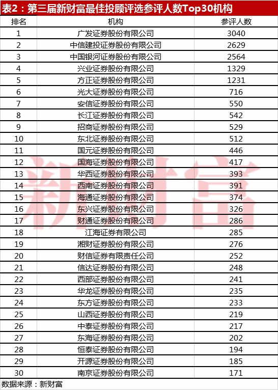 中国最佳人口数量_中国人口数量分布图(2)