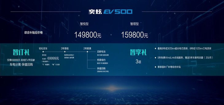 续航400km，售价14.98万元起！东风风神奕炫EV正式上市