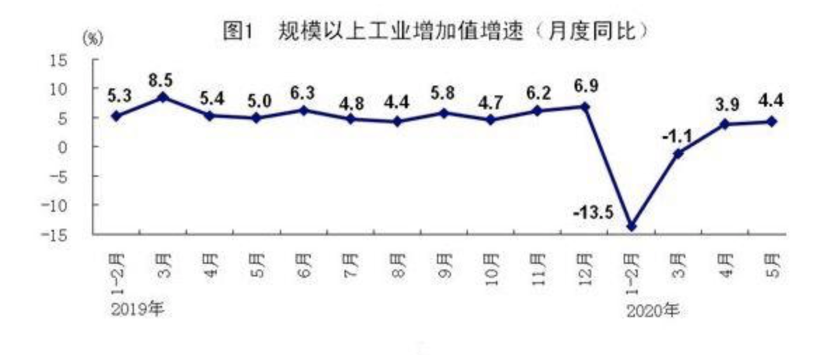 国民经济产出成果总量指标_成果演员图片(2)