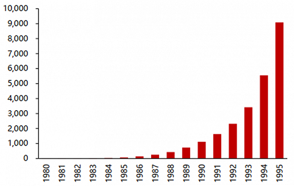 世界80岁以上人口数量_中国人口数量世界第一(2)