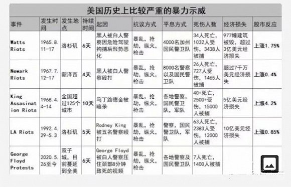 美式“按闹分配”: 黑人看似大获全胜，