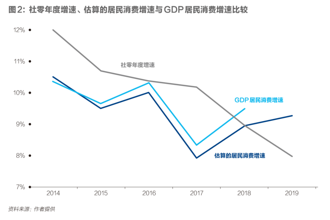 2020年居民消费GDP_2020年中国gdp