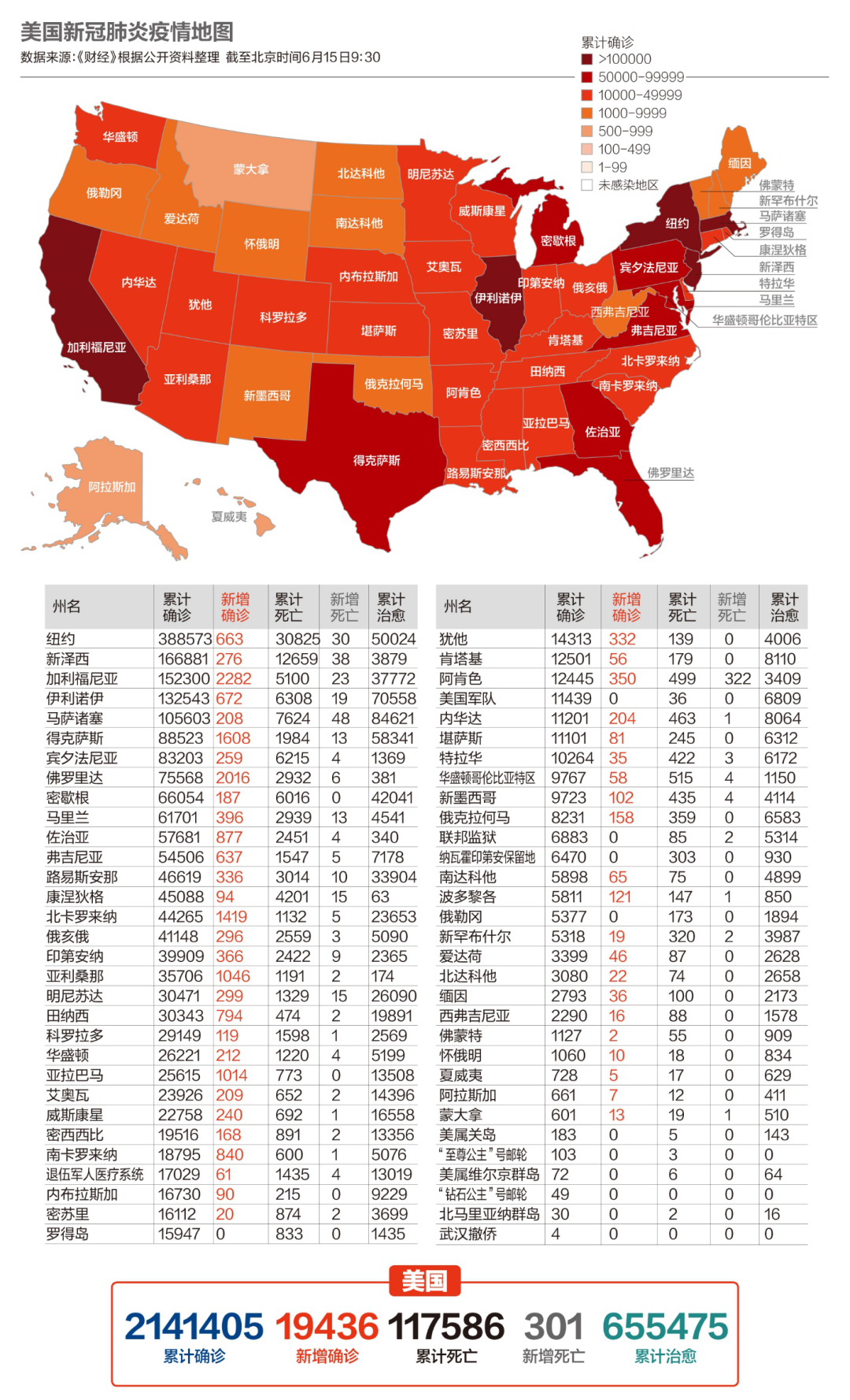 美国人口溯源_美国人口(3)