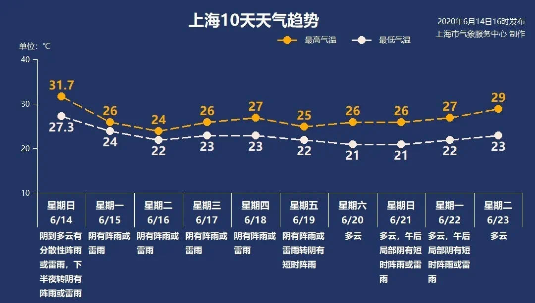 上海預(yù)警發(fā)布 圖