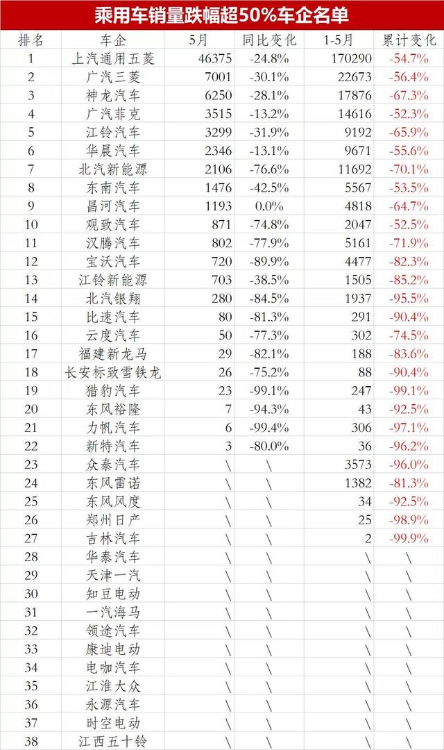 这几家合资品牌也“抗”不住了，车市淘汰赛按下“加速键”