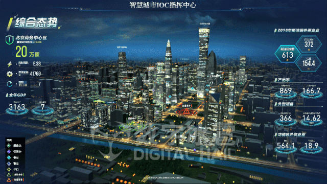 三维地理信息可视化·城市篇 技术解析