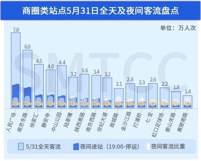 人口迁移对轨道交通客流管理_城市轨道交通运营管理(3)
