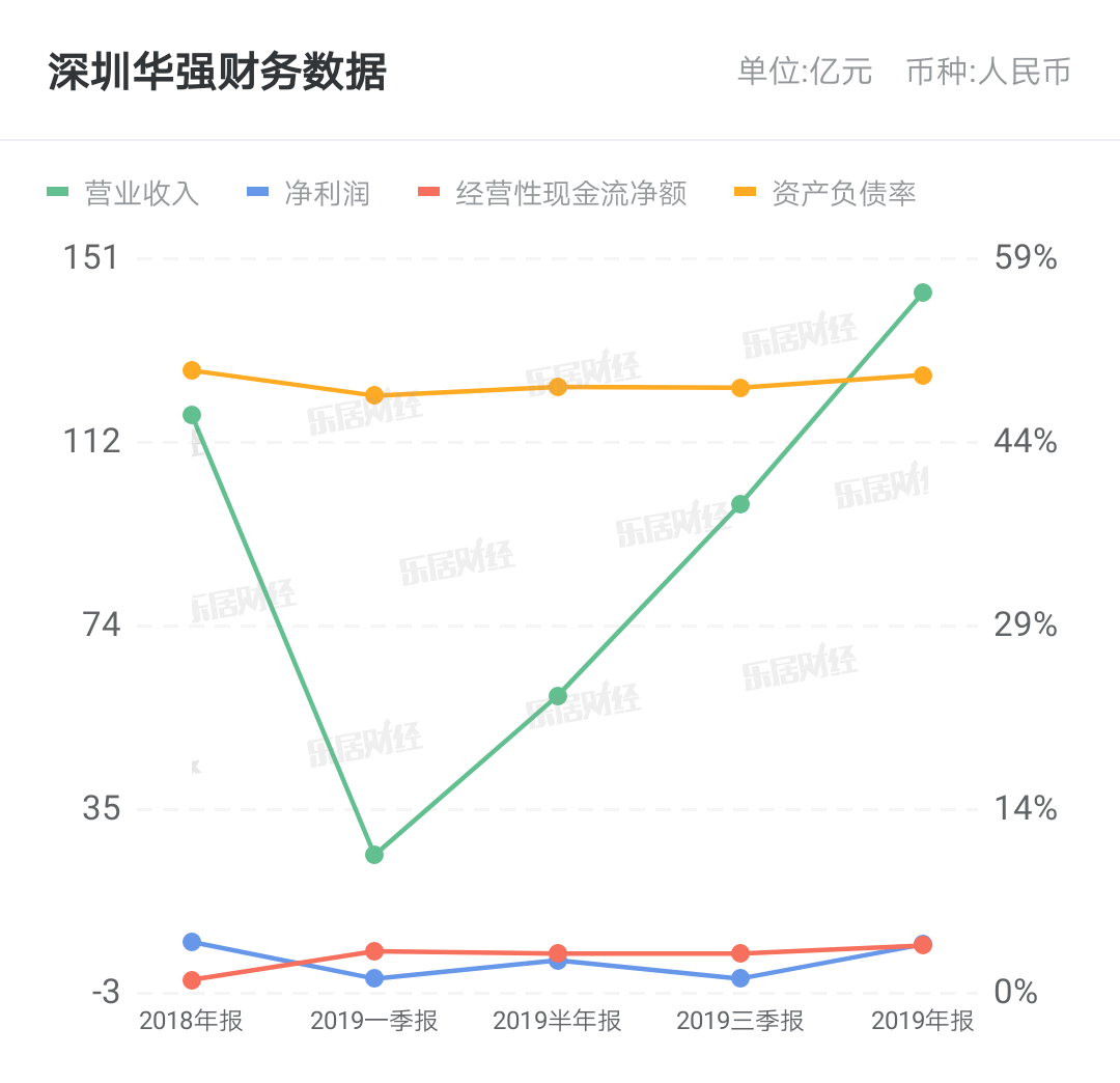 英唐智控与中科迪高达成合作 电子元件分销商纷纷切入芯片设计领域