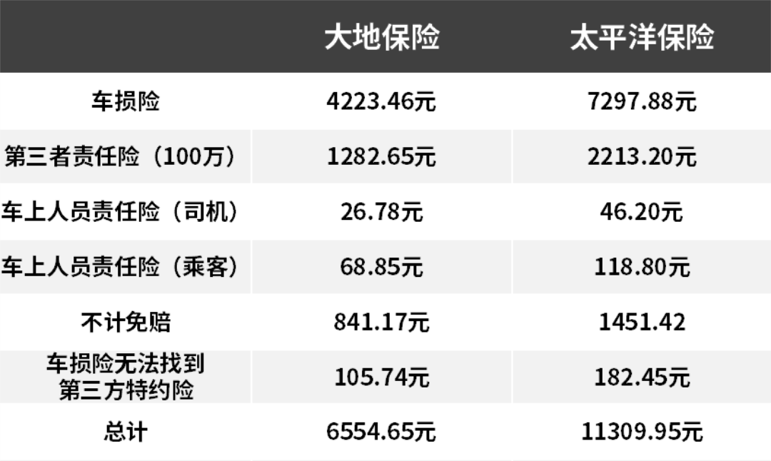 买保险还有这种操作？轻轻松松就省下了5000元