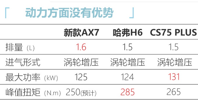 空间比哈弗H6还大，配1.6T+6AT！东风新SUV九月开卖，外观亮点多