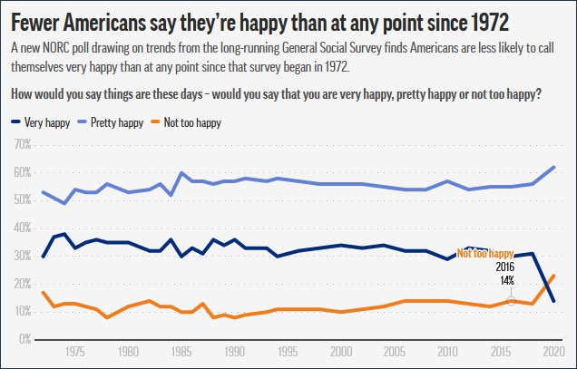 美国人口为什么那么少_美国人口那么少为啥经济水平那么高(2)