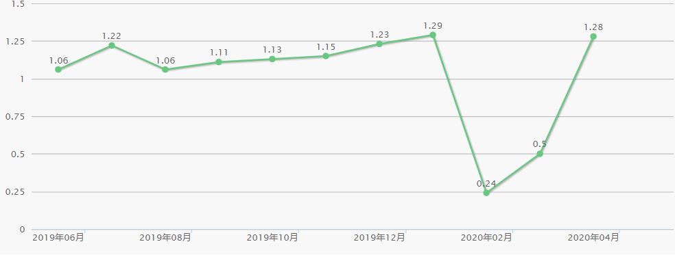 上市5年多持续热销！曾出口美国的20万级销量王有啥绝招