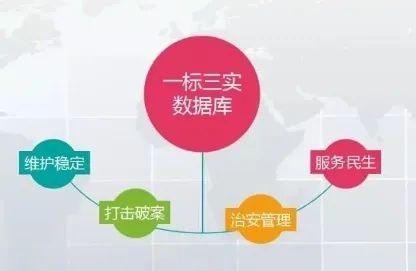 本户实有人口_实有人口管理员工服